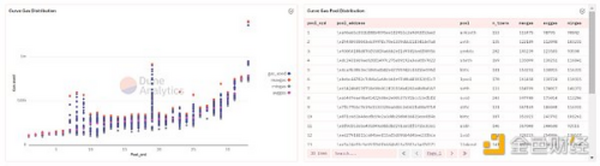 对比Balancer、Curve和Uniswap三大DEX的Gas成本差异