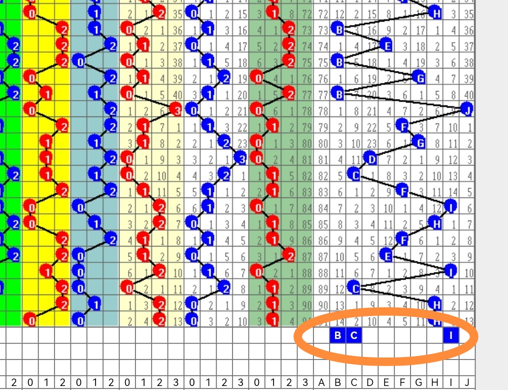 关于排列三2022111期012路大小与和尾的探讨