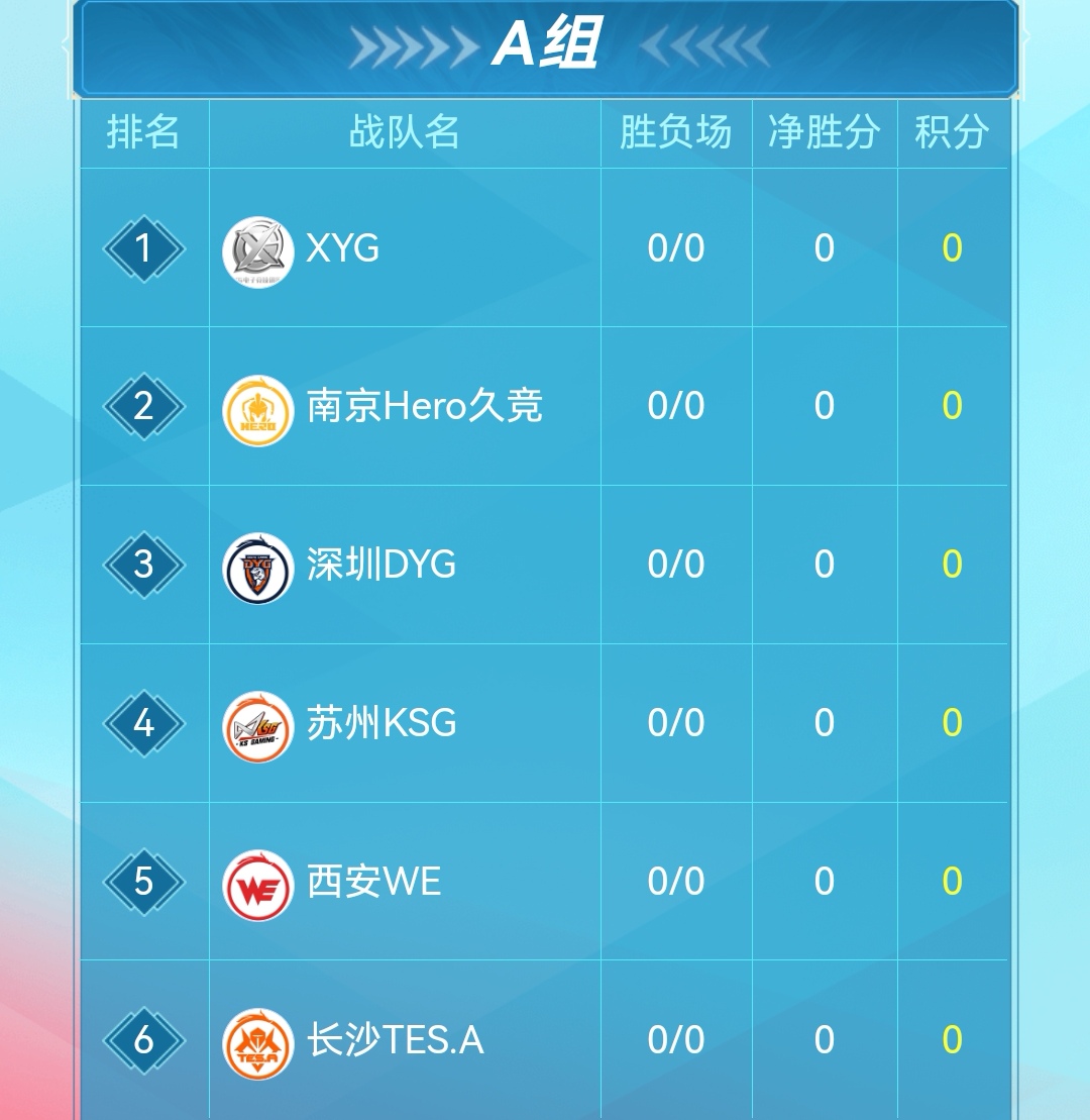 2022kpl夏季赛第二轮今日开赛xyg能否获得a组首胜