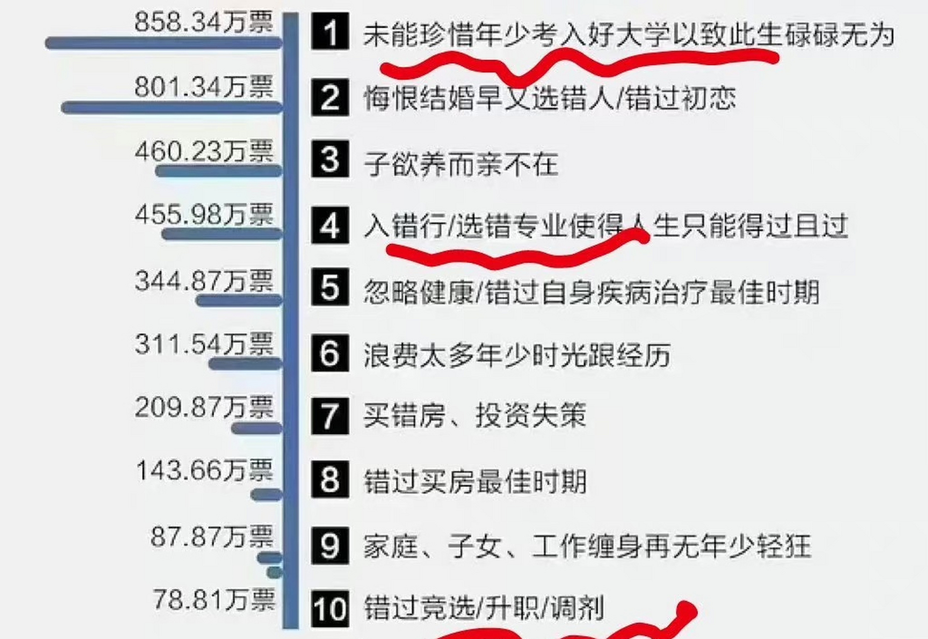 [耶耶耶][耶耶耶][耶耶耶][耶耶耶][耶耶耶][耶耶耶] 你的遗憾是什么