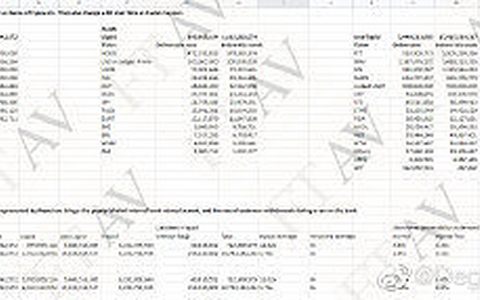 从FTX生命的最后一周来理解“银行挤兑”