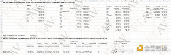 从FTX生命的最后一周来理解“银行挤兑”