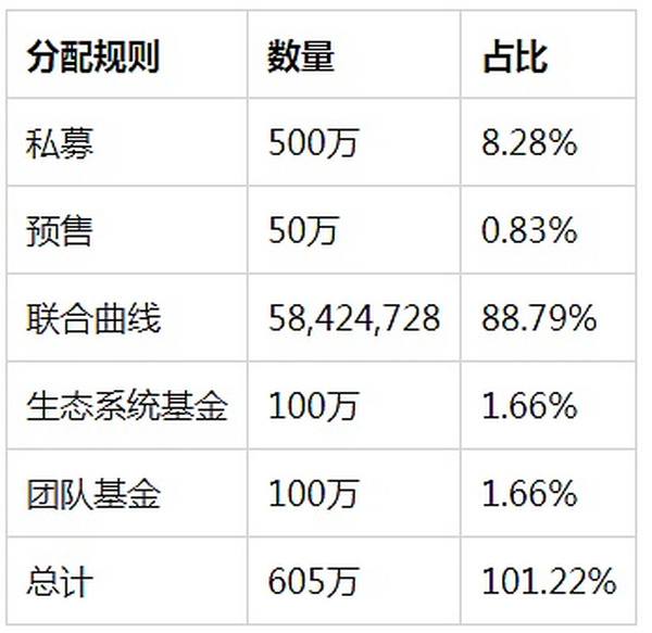 头等仓研报：NFT养成游戏 Aavegotchi