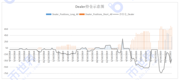 【合约周刊】空头仓位又都加回来了，下周可能还有一跌