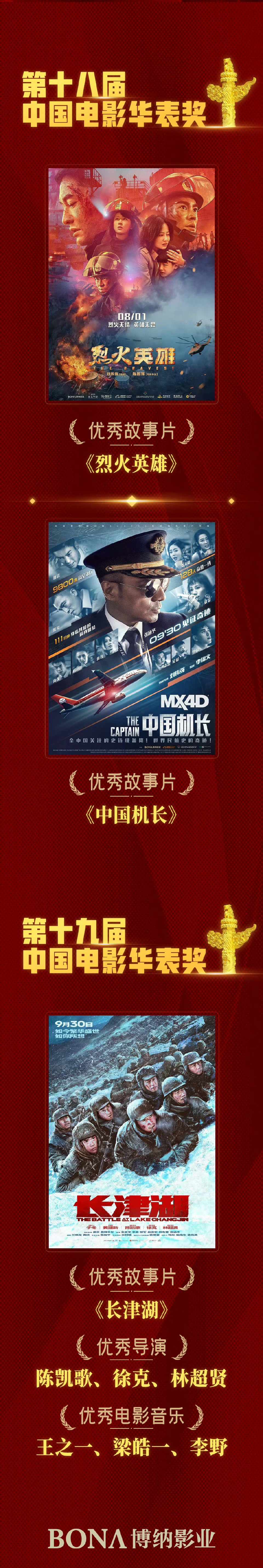 华表奖获奖名单##电影长津湖#荣获第19届中国电影华表优秀故事平北