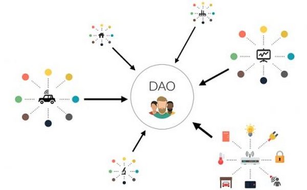 DAO：实现“上班自由”的新可能