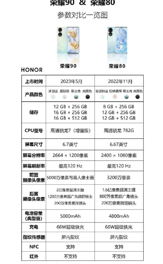 荣耀90手机参数配置详解,来看看是不是你心中所选