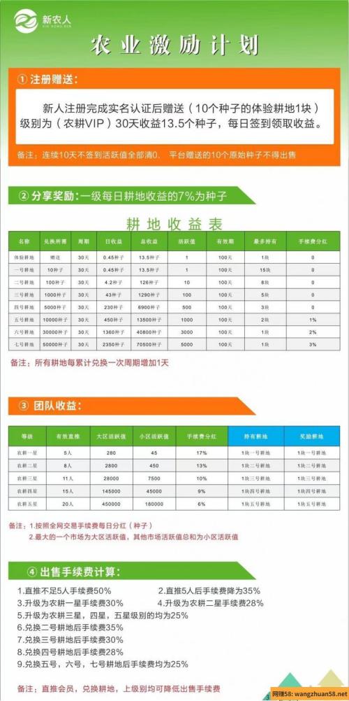 全网最新最热！新农人，不看广告，一颗种子就能变现，刚出首码