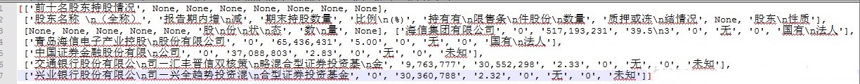 解析表格数据，Python与Tika的对比