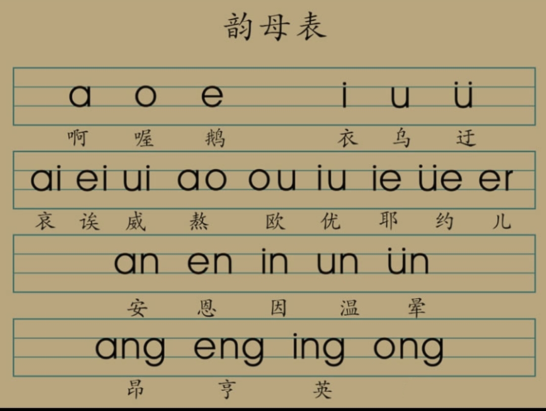 汉语拼音中韵母共24个