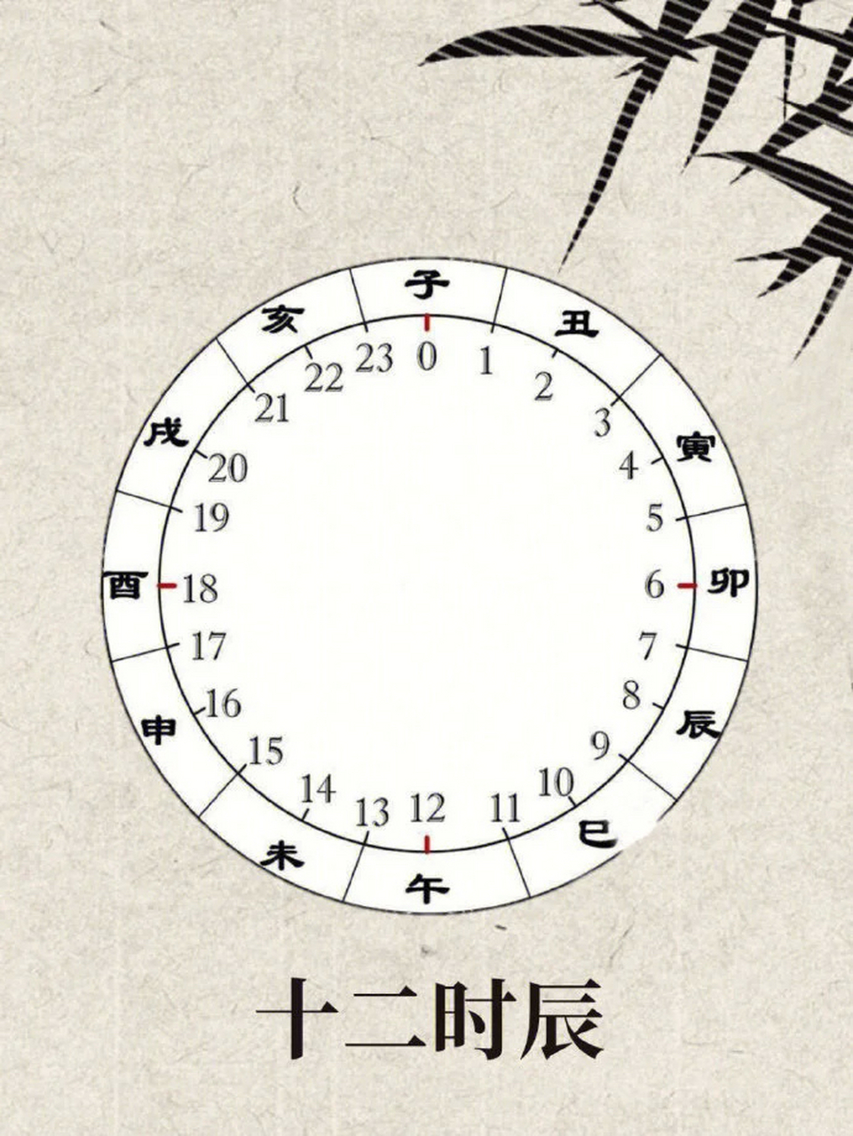 古时候的时间单位和现代时间换算公式