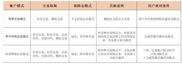 牛市掘金，体验升级，OKEx上线统一交易账户功能