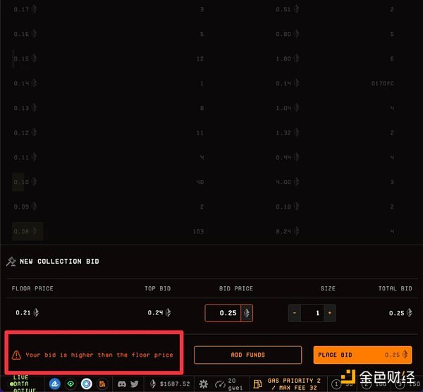 Blur Farmer生存指南:遵循这8条建议 避免掉入巨鲸的“套利陷阱” Blur Farmer生存指南:遵循这8条建议 避免掉入巨鲸的“套利陷阱”