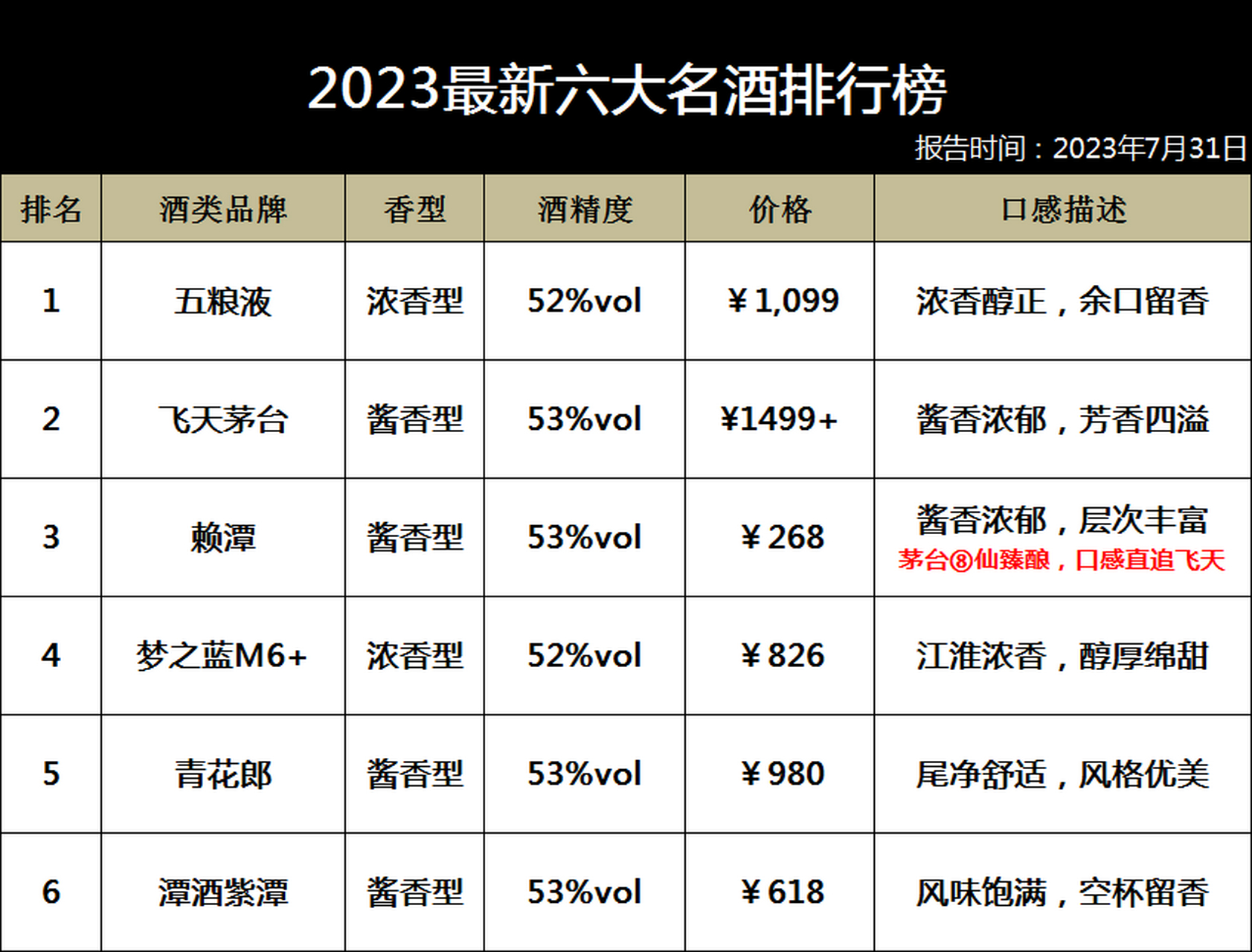 过年白酒推荐：品质与口感的双重排行