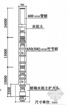 什么是预应力混凝土竹节桩,跟预应力混凝土管桩有什么区别呢?