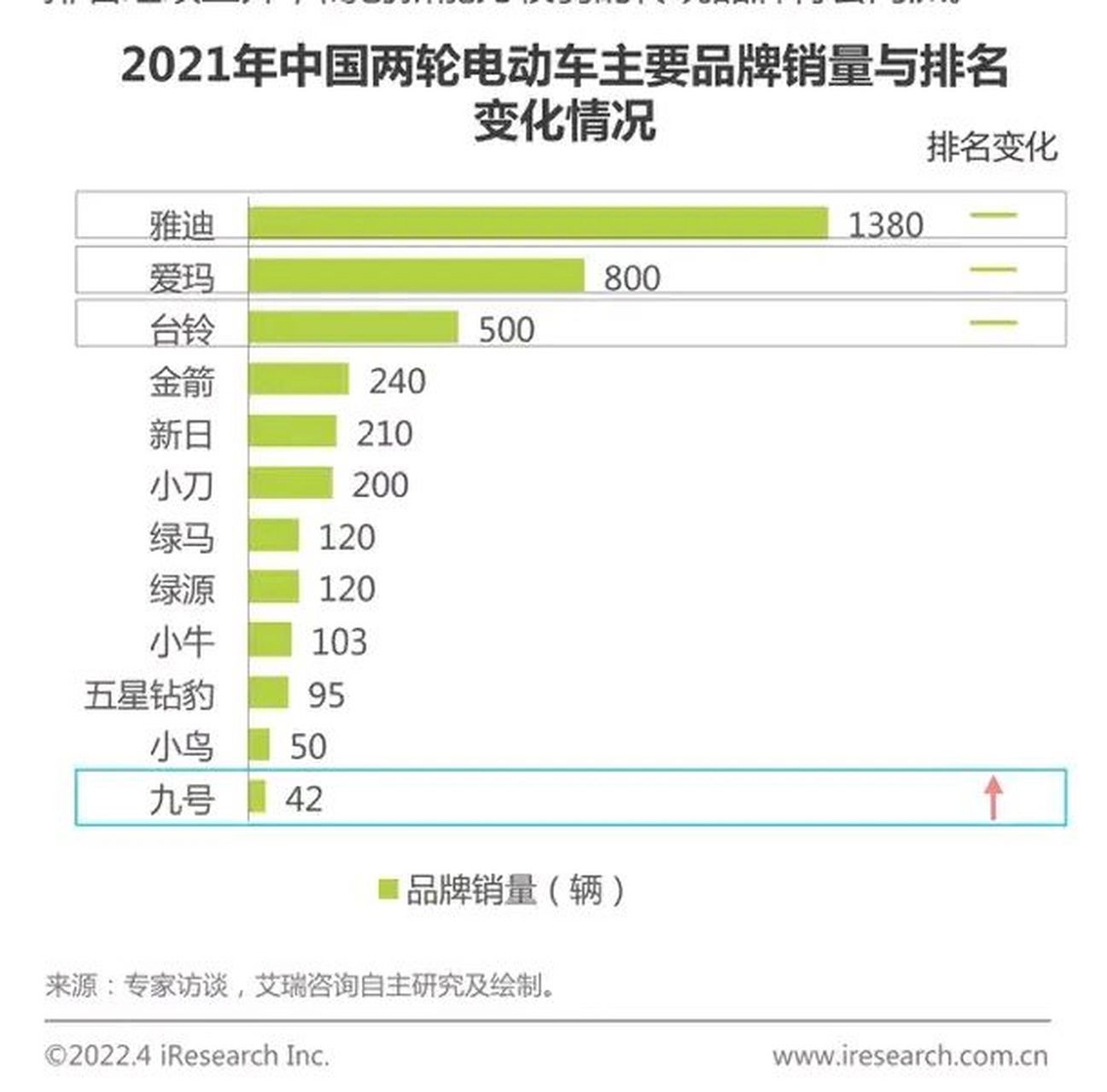 电动车品牌排行 排名图片