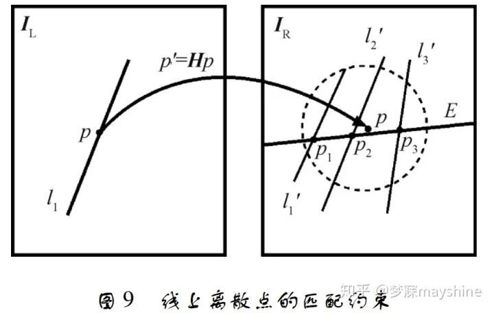 基于深度学习的图像匹配技术一览