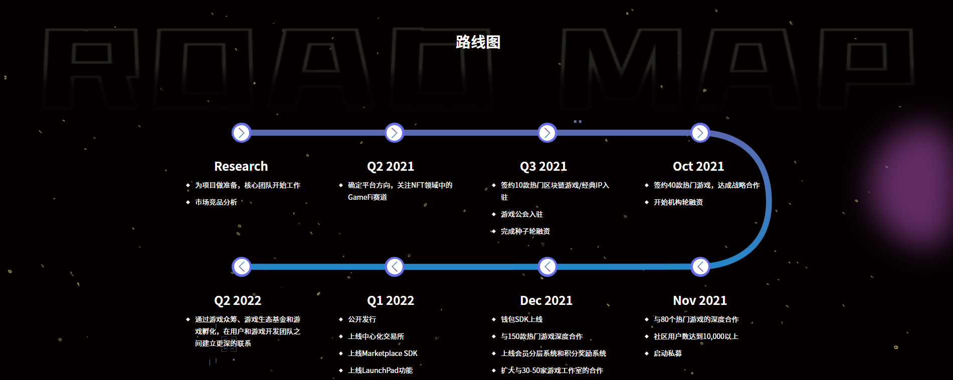 formless:全球首个一站式区块链游戏周边gamefi平台 打卡元宇宙