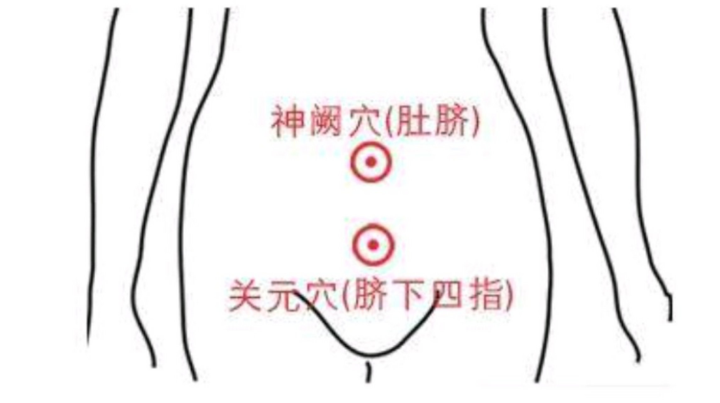 按揉2个穴位,改善盆腔炎,跟妇科炎症说拜拜!