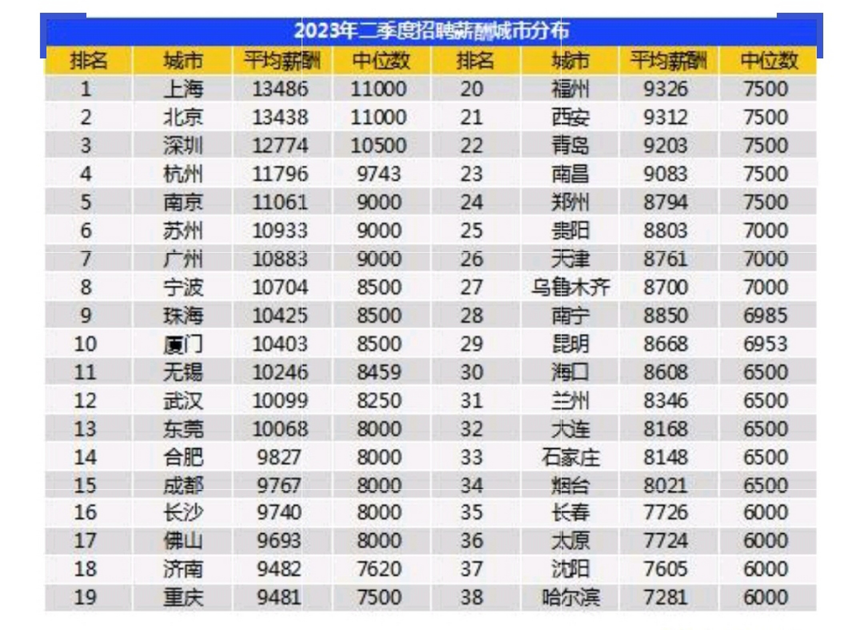 北京平均月薪(北京平均月薪多少)