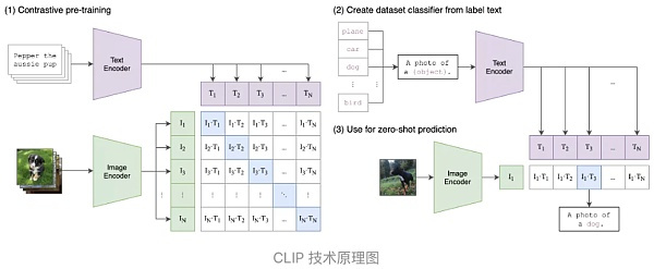 AIGC困局与Web3破圈之道