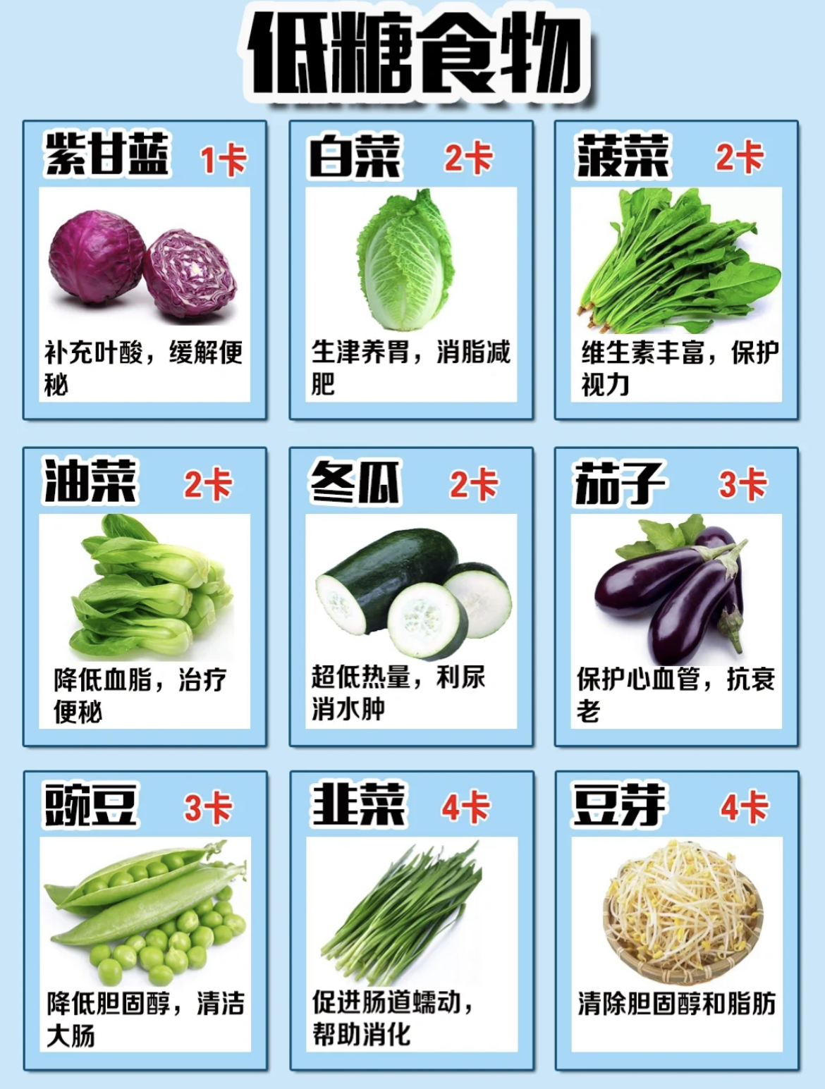 低糖食物一览表排名图片