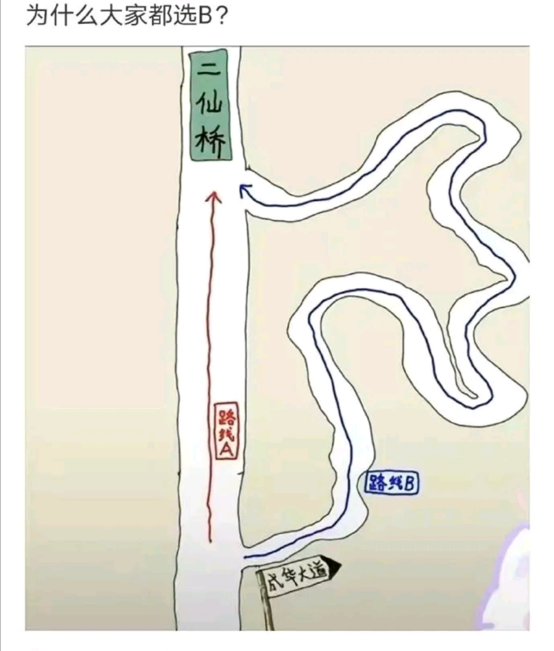 到二仙桥,走成华大道,这送分题谁会选错