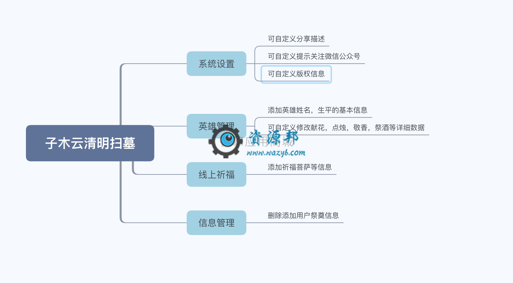 【公众号应用】子木清明扫墓网上祭奠V1.7.0安装包,后台新增是否开启全局灰色背景,开启后即可全局页面灰色插图9 【公众号应用】子木清明扫墓网上祭奠V1.7.0安装包,后台新增是否开启全局灰色背景,开启后即可全局页面灰色插图9