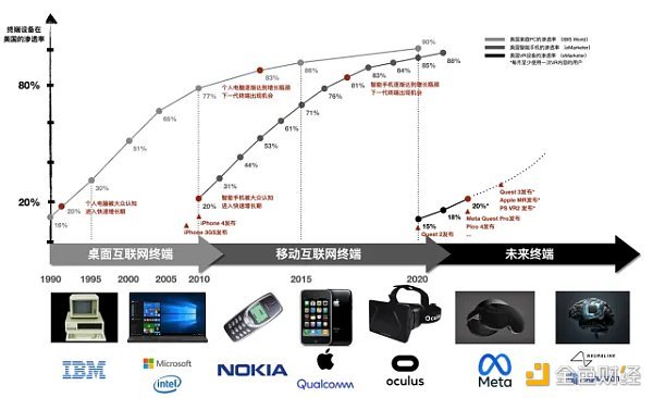 3万字报告拆解：硅谷寒冬 投资人还在哪些赛道烧钱？