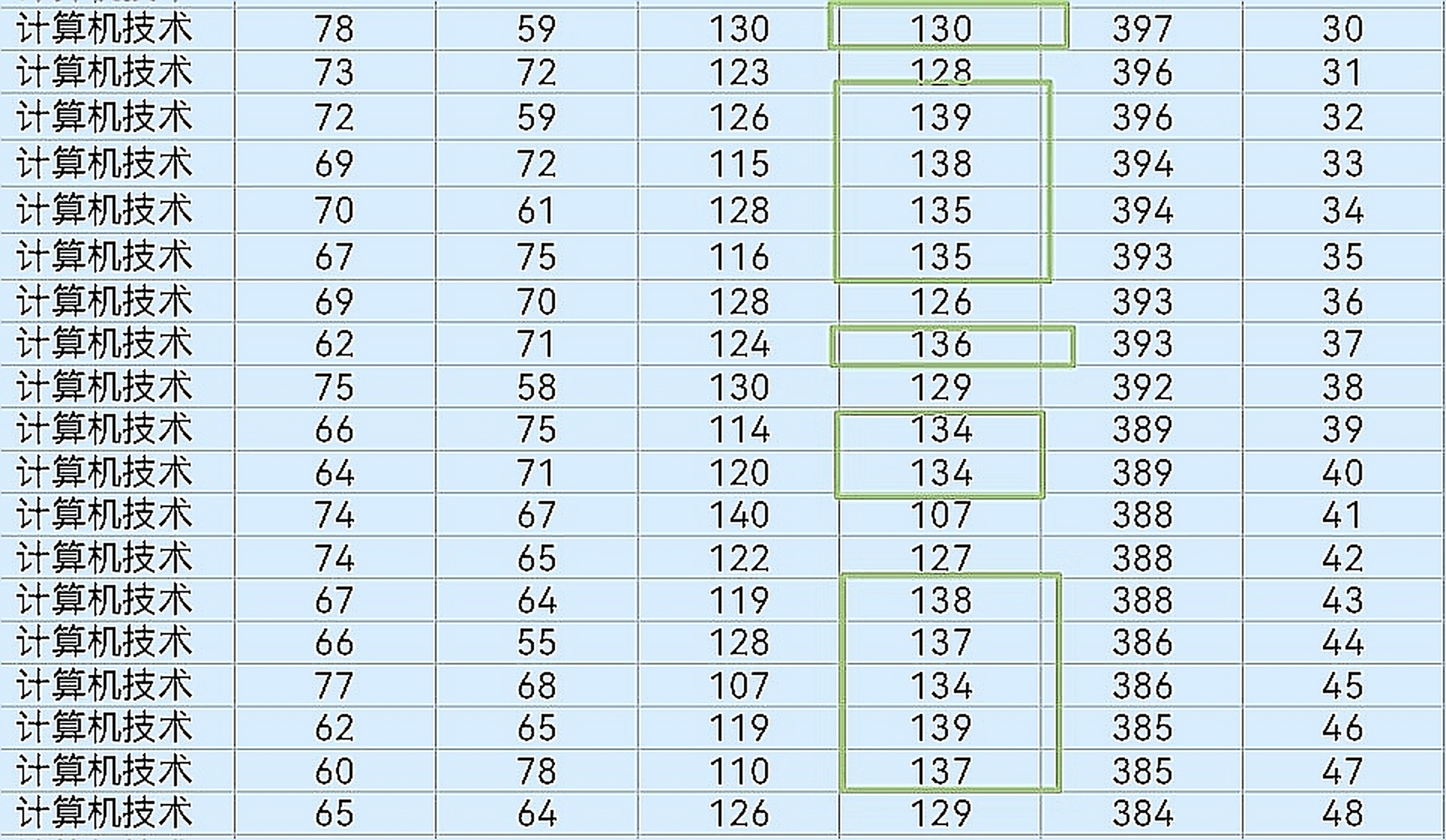 计算机考研科目，深圳大学计算机考研科目