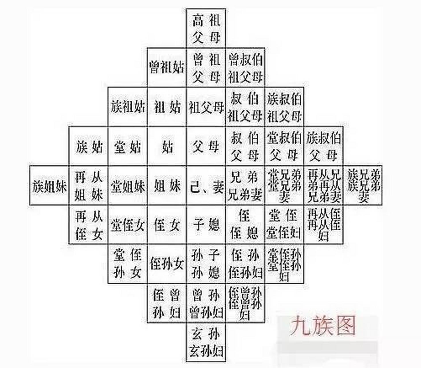 现在骂人,都是以自己,妈妈为起点,以祖孙十八代为半