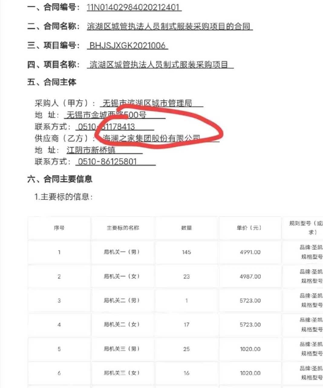 城管局回應採購制服每套4591元 中標企業是本地海瀾之家,一套裡面包含