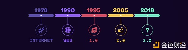 Web3的三次革命