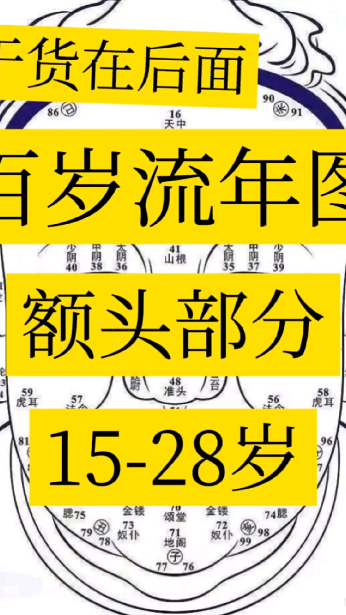额头的面相怎么看?百岁流年图15-28岁-度小视