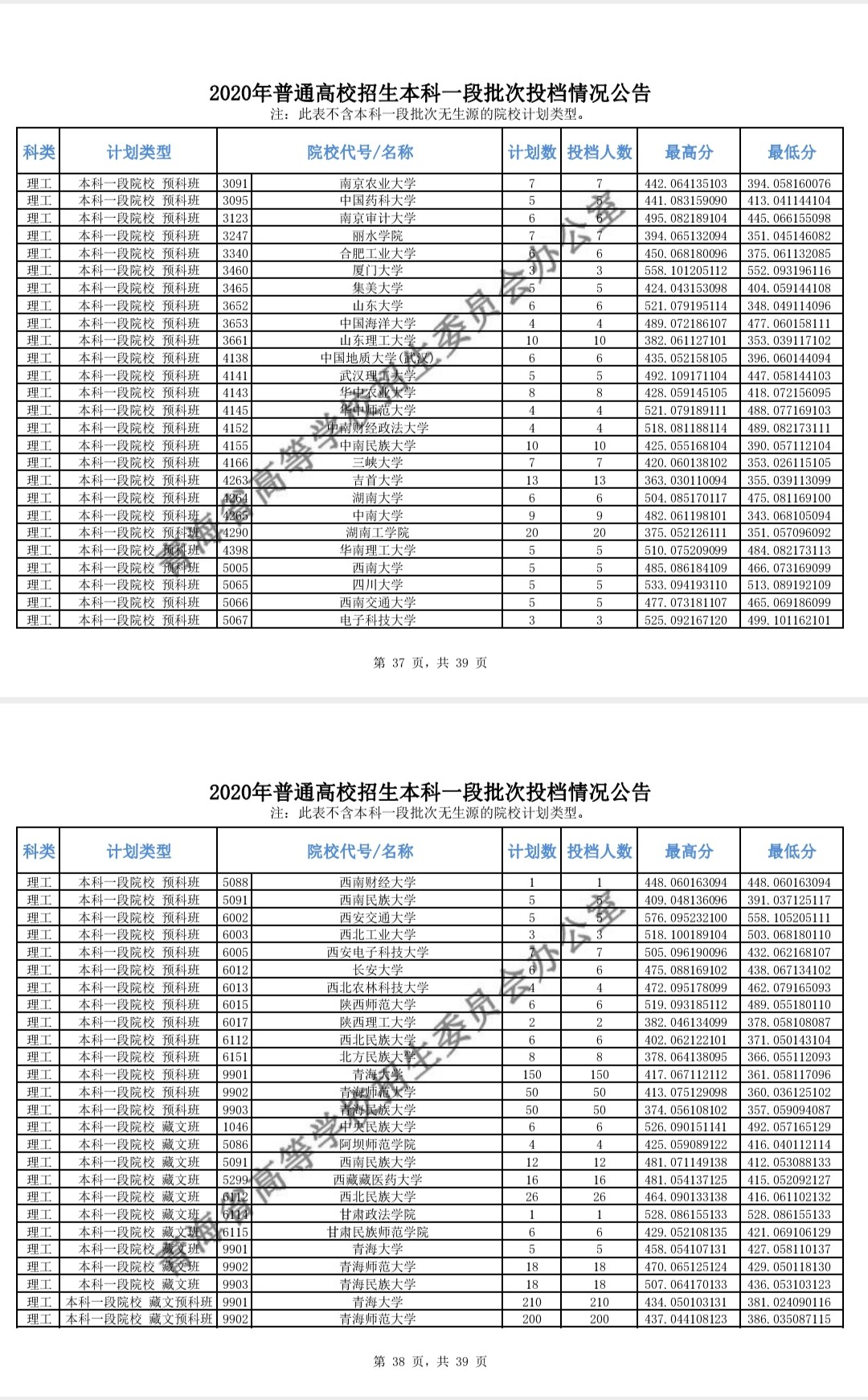 2020年青海省高考本科录取分数线出炉