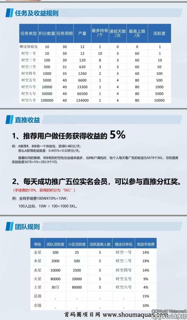 刚出！时空驿站官方市场部排线码，兜底四星大区！