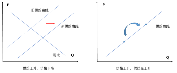 算法与人性的较量，一文解析算法稳定币