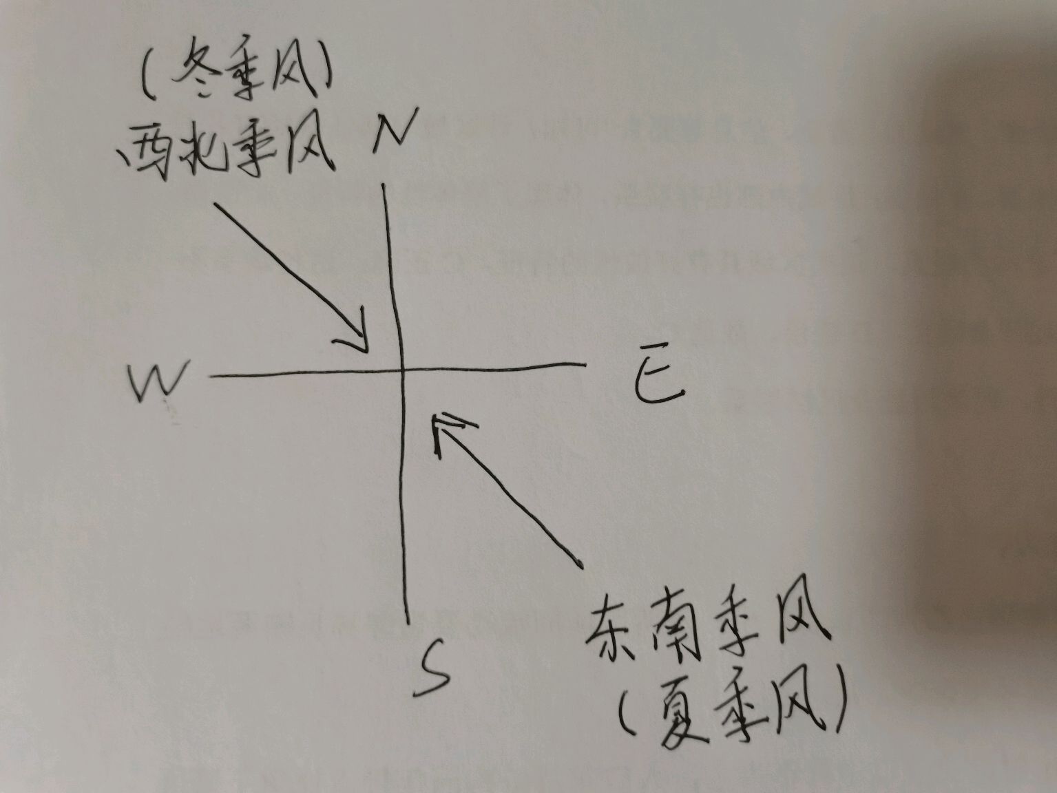 夏季风和冬季风示意图图片