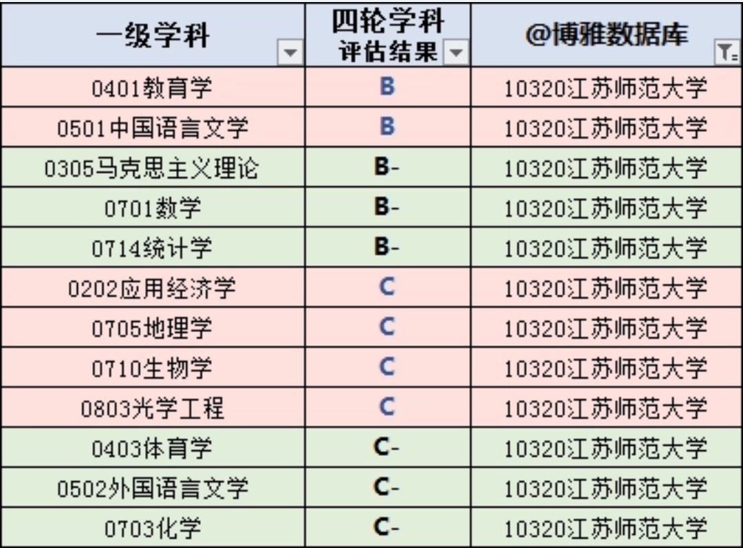 江蘇這所一本改名獲得