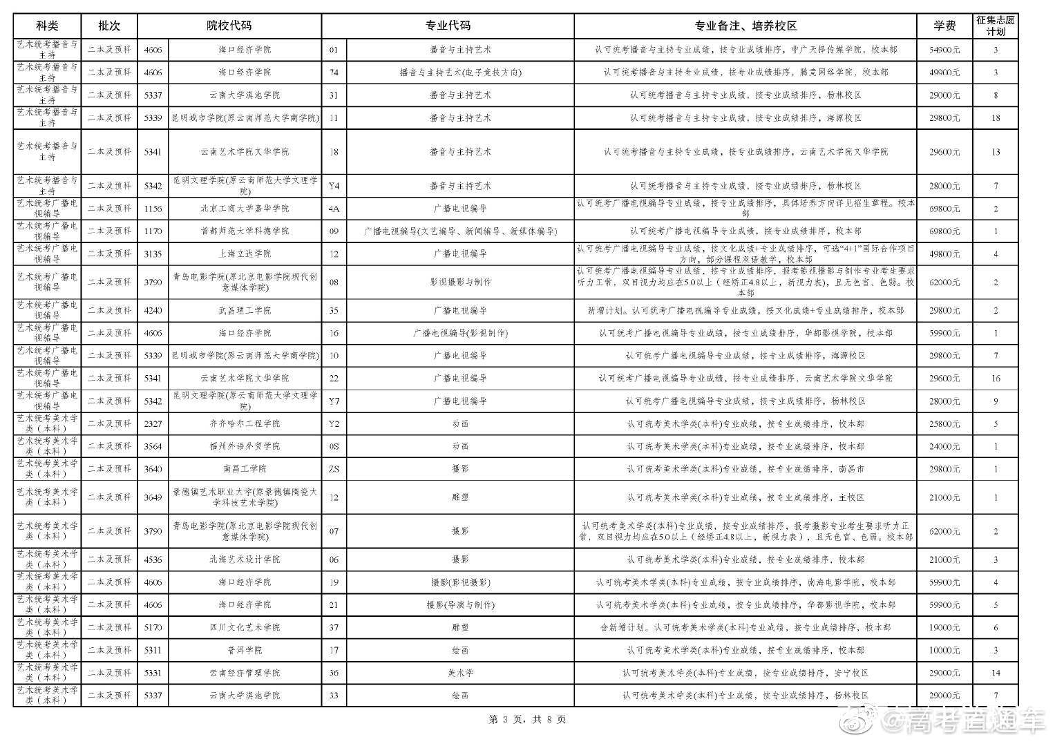 关于部分省份「国家专项计划」高招多轮征集志愿仍报不满，这一利好农村学生就读重点高校的举措为何「遇冷」？的信息-第2张图片-鲸幼网