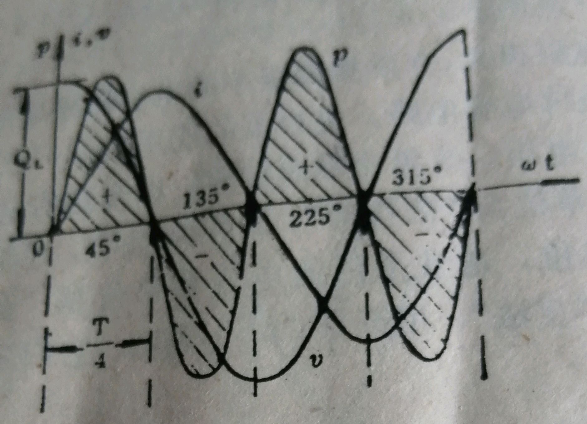 电感中功率的波图