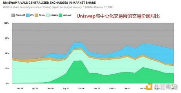 Bitwise报告：DeFi的现状、挑战及未来潜力