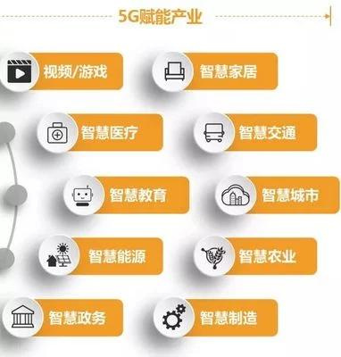 5g特点，5g特点 高带宽 低时延