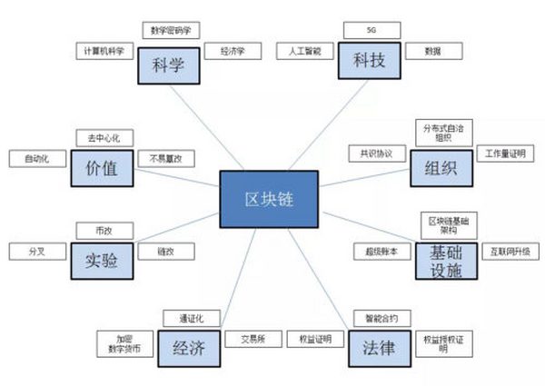 产业区块链：分布式账本如何成为产业的力量之源