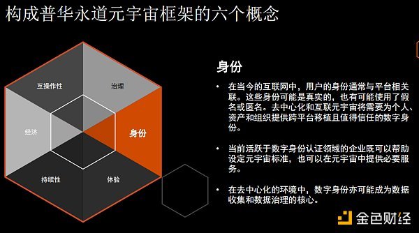 普华永道：揭秘元宇宙 企业领导者需知需行