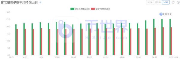 【合约日报】主力动作锁定BTC调整目标！USDT大量转账提示主力异动