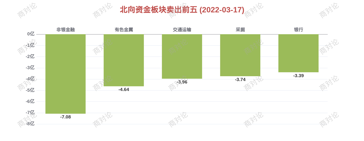 北向單日淨流入超50億元,加倉寧德時代,上海機場,中國中免