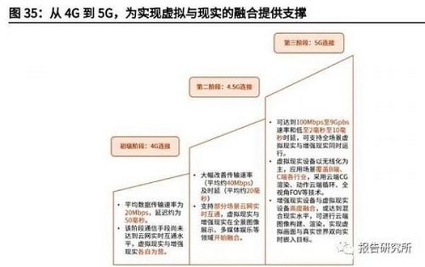 元宇宙行业深度研究报告：下一代沉浸式互联网