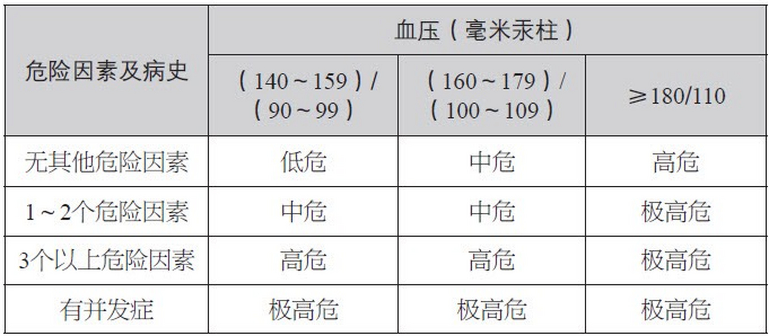 高血压分组危险因素图片