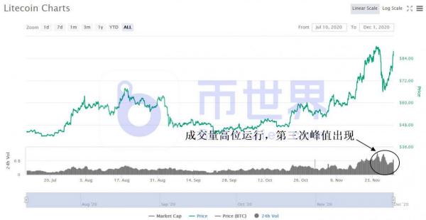 【合约日报】投资者历史高位出逃迹象 BTC未确认交易飙升8倍